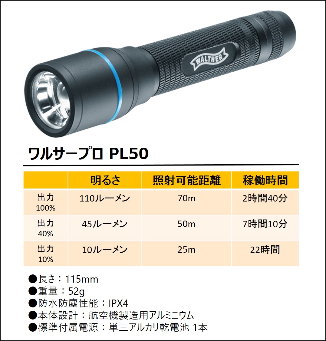 WALTHER(ワルサー) ワルサープロ PL50-